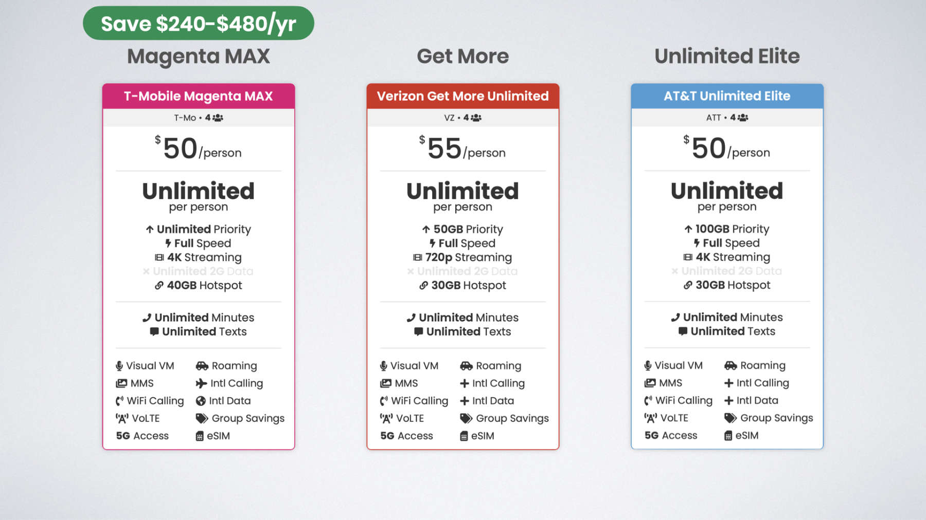 TMobile vs Verizon vs AT&T The Ultimate Plan Comparison